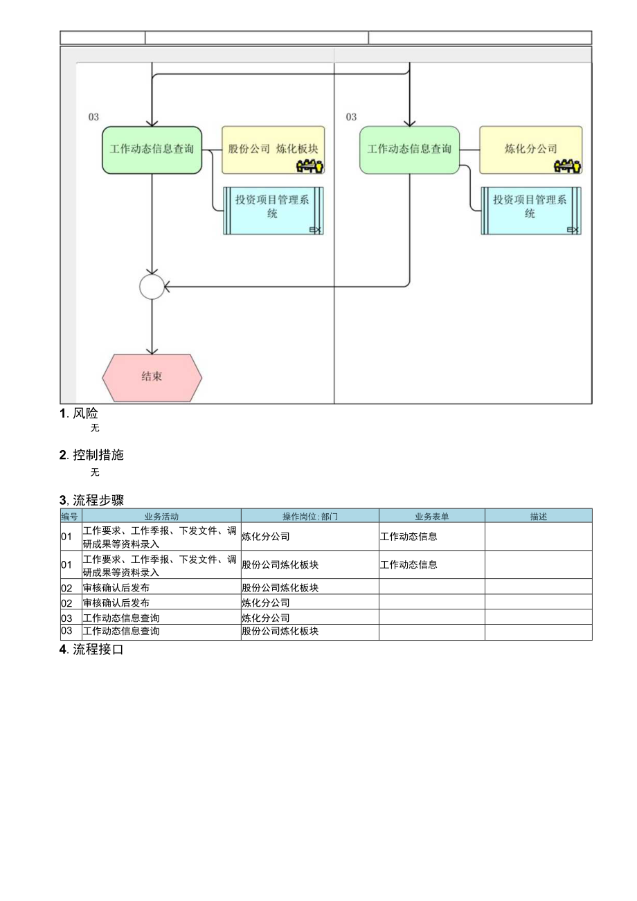 TZ.01.09.04-LYHG工作动态及信息发布管理.docx_第2页