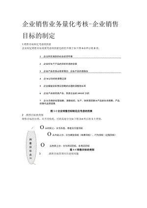 [优]企业销售业务量化考核-企业销售目标的制定.docx