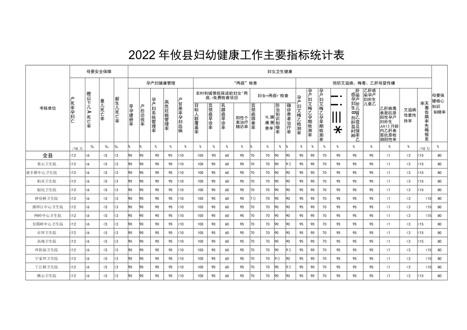 2022年攸县妇幼健康工作主要指标统计表.docx_第1页