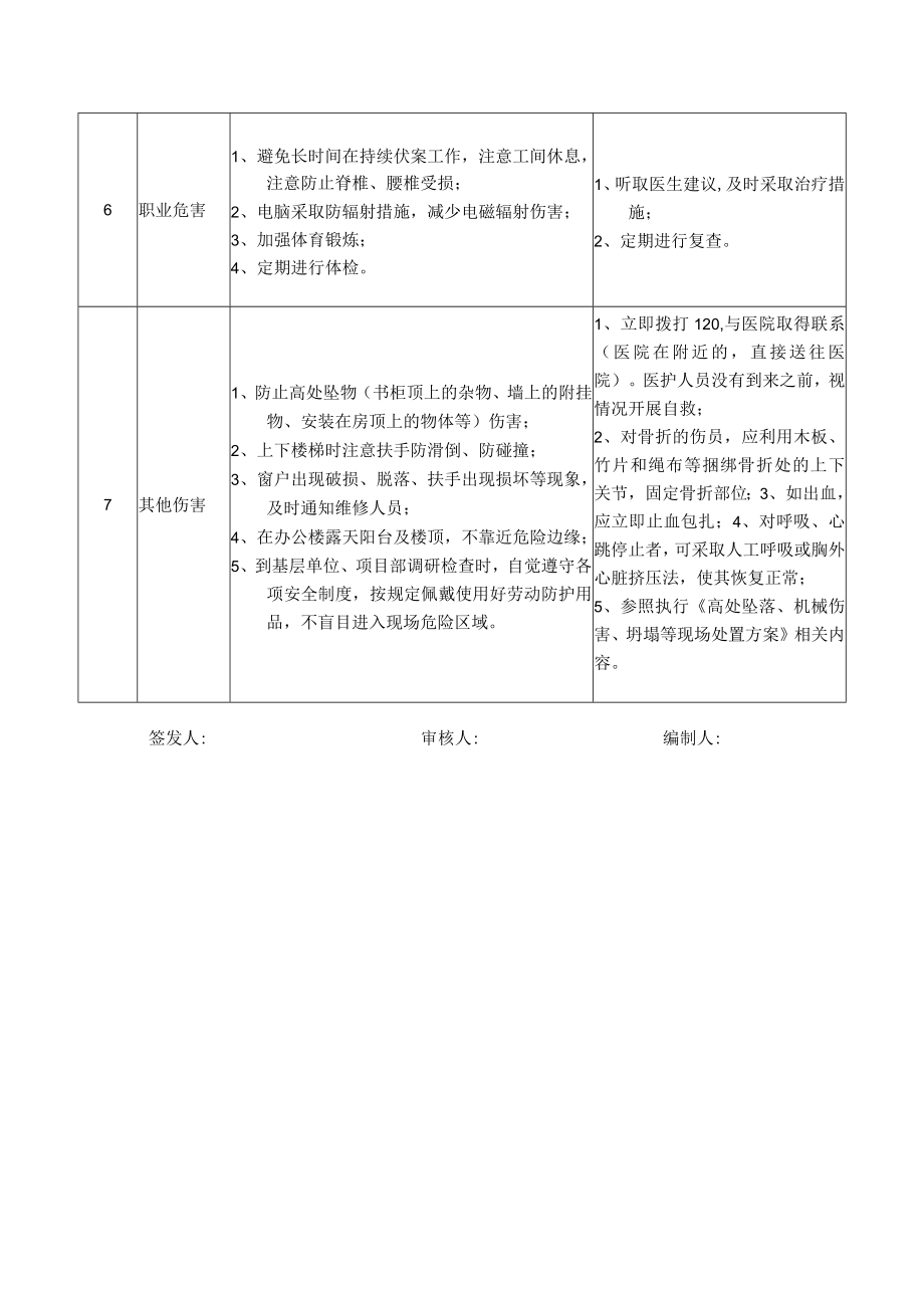 07副总经理(总工程师)岗位安全说明书.docx_第3页