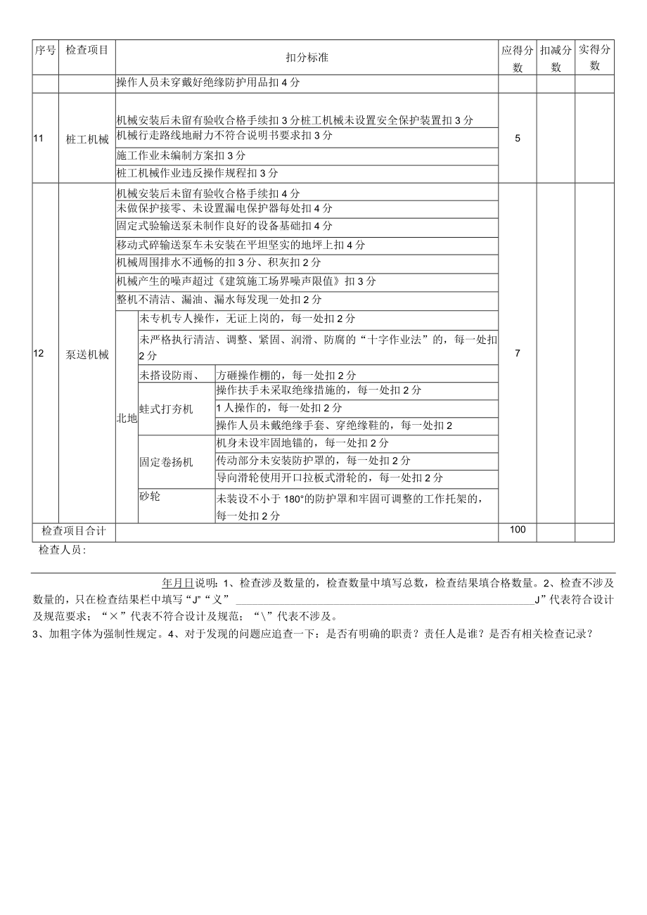 20、表B.20 施工机具检查评分表.docx_第3页