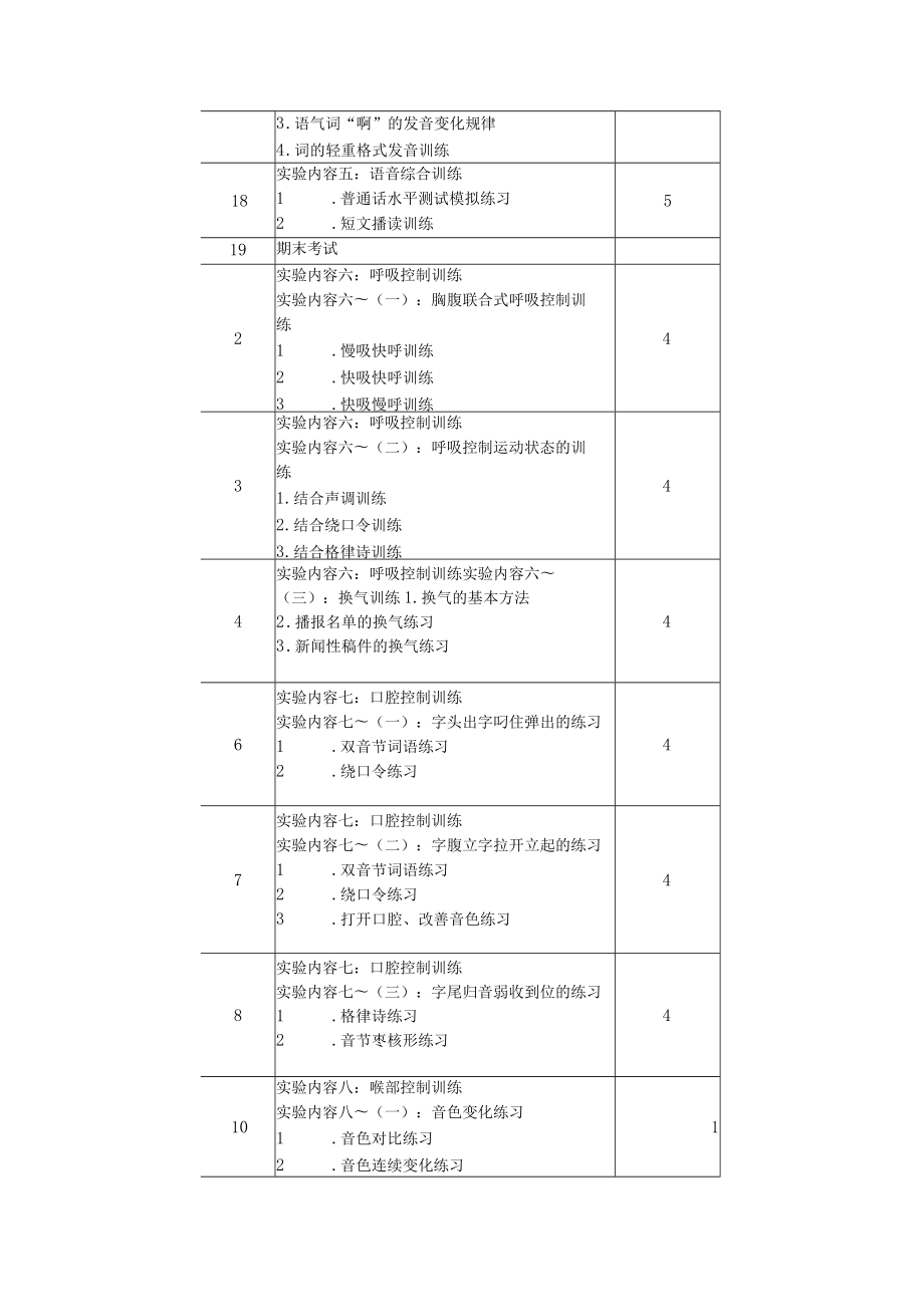 《普通话语音与播音发声》实践指导提纲.docx_第3页