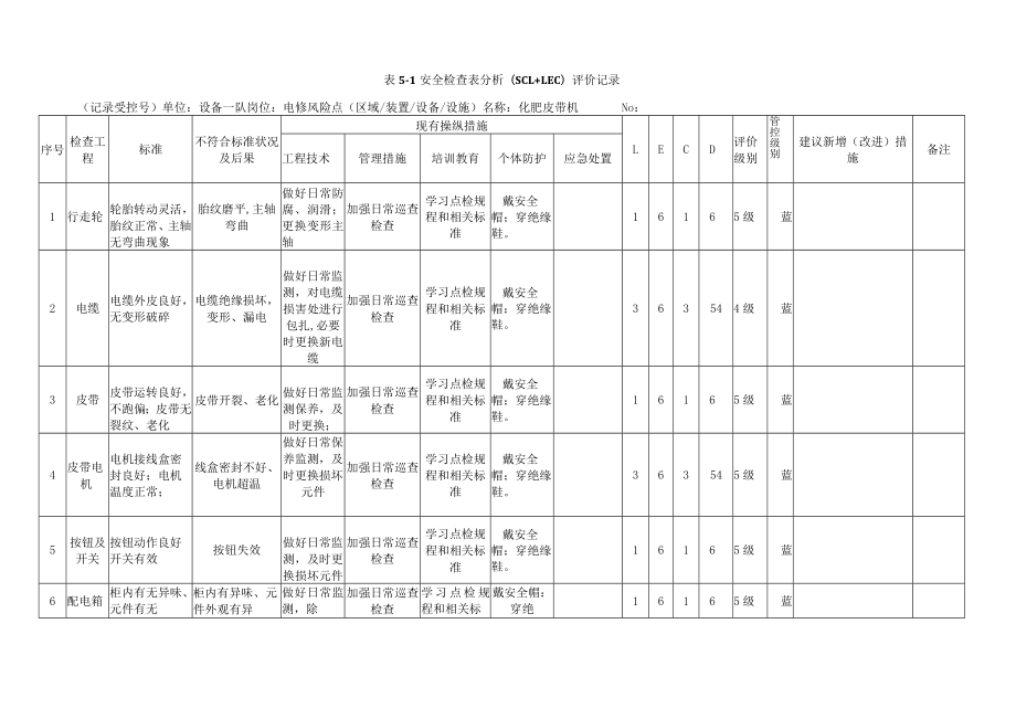 A.5 安全检查表分析（SCL+LEC）评价记录.docx_第1页