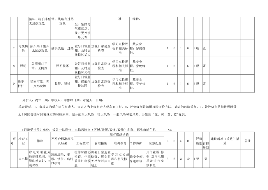 A.5 安全检查表分析（SCL+LEC）评价记录.docx_第2页