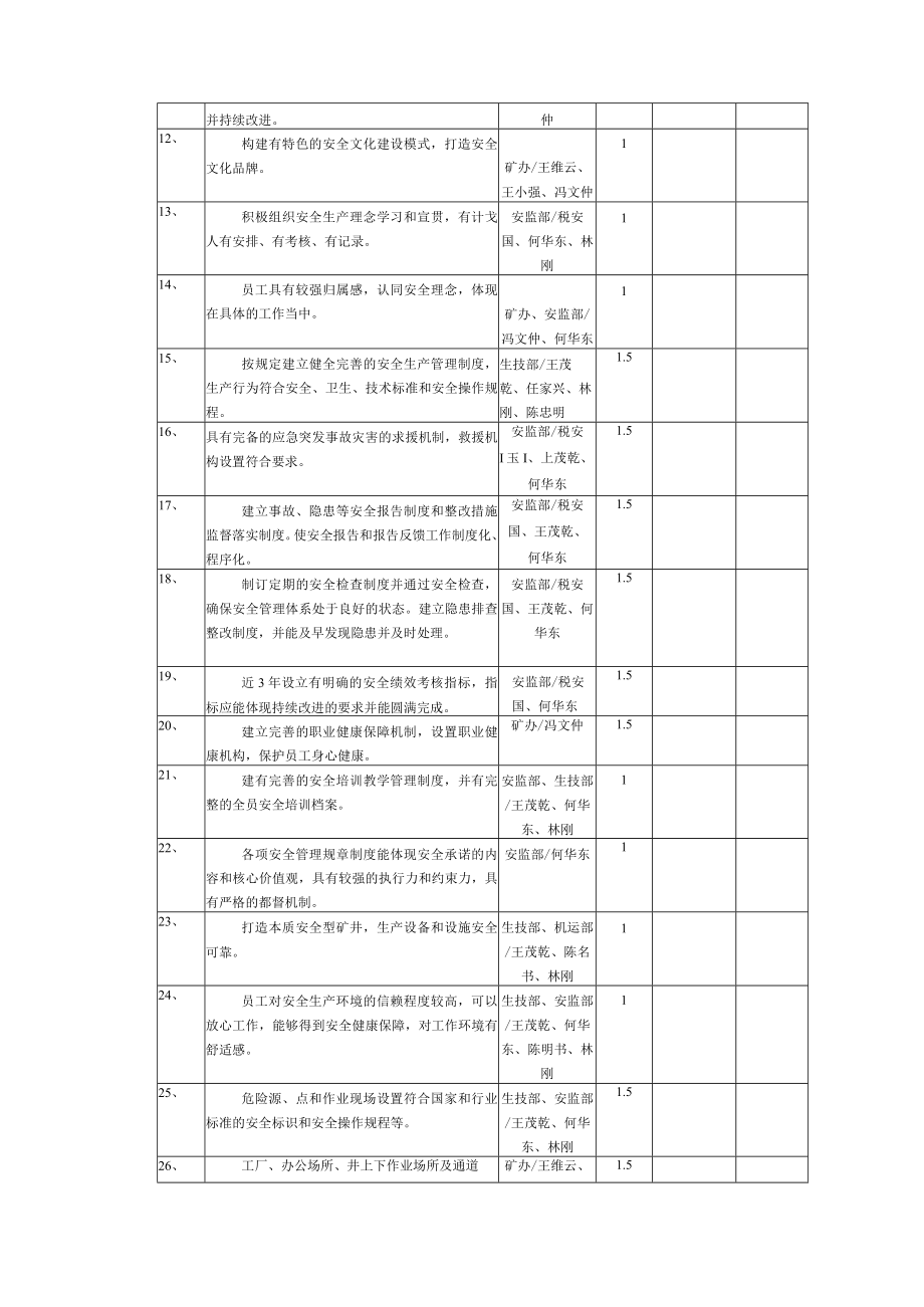 17成立安全文化建设领导小组.docx_第3页