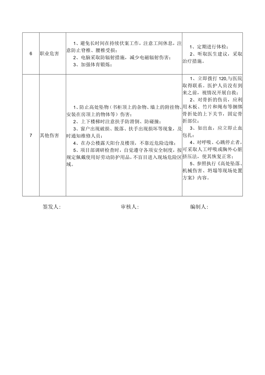 01权属单位总经理岗位安全说明书.docx_第3页