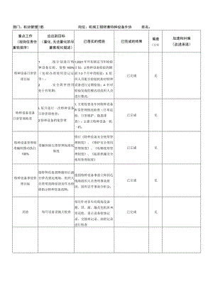 2022年工作总结及2023年度工作计划.docx