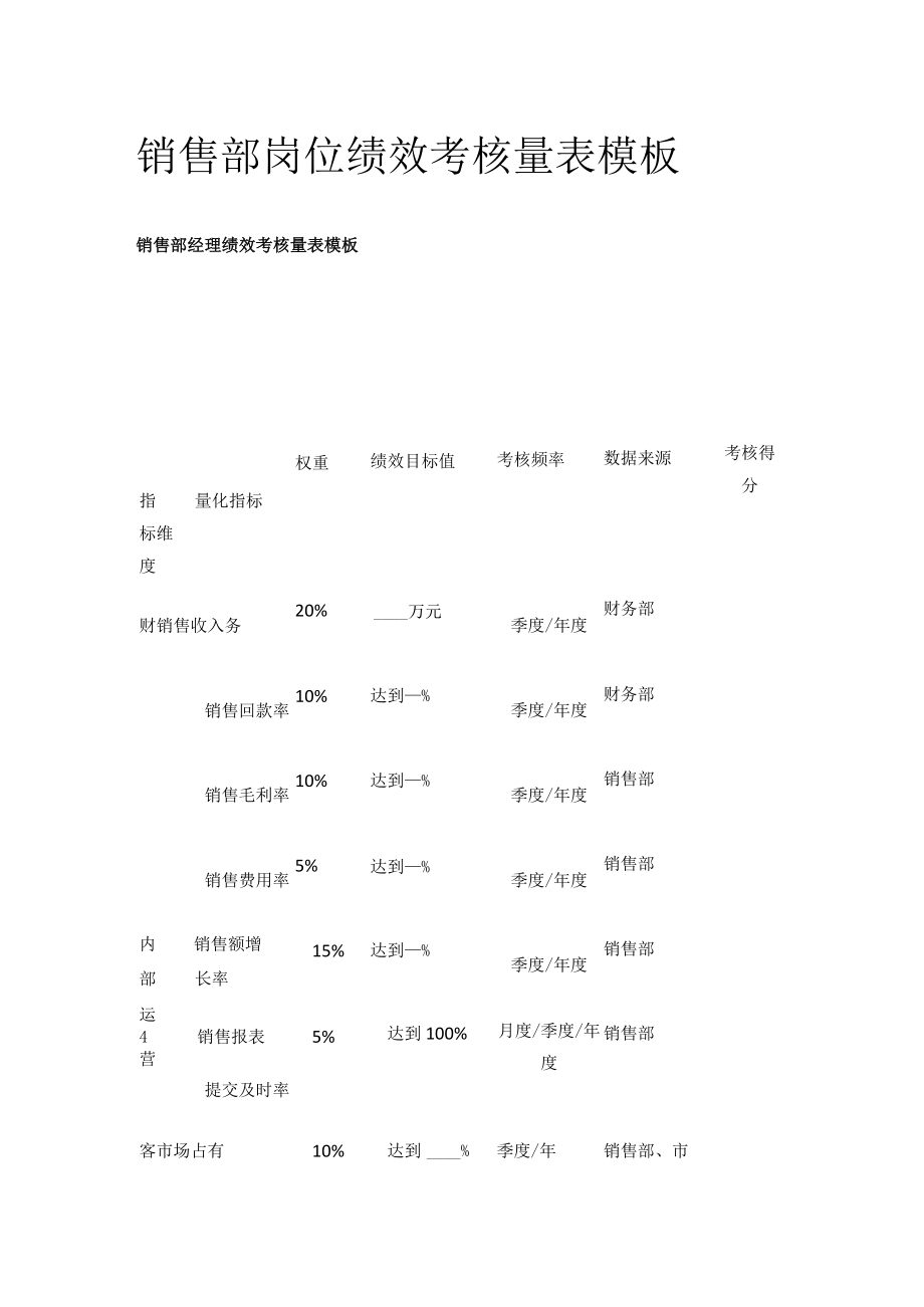 [优]销售部岗位绩效考核量表模板.docx_第1页