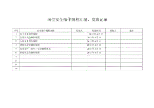 4.6岗位安全操作规程汇编.docx