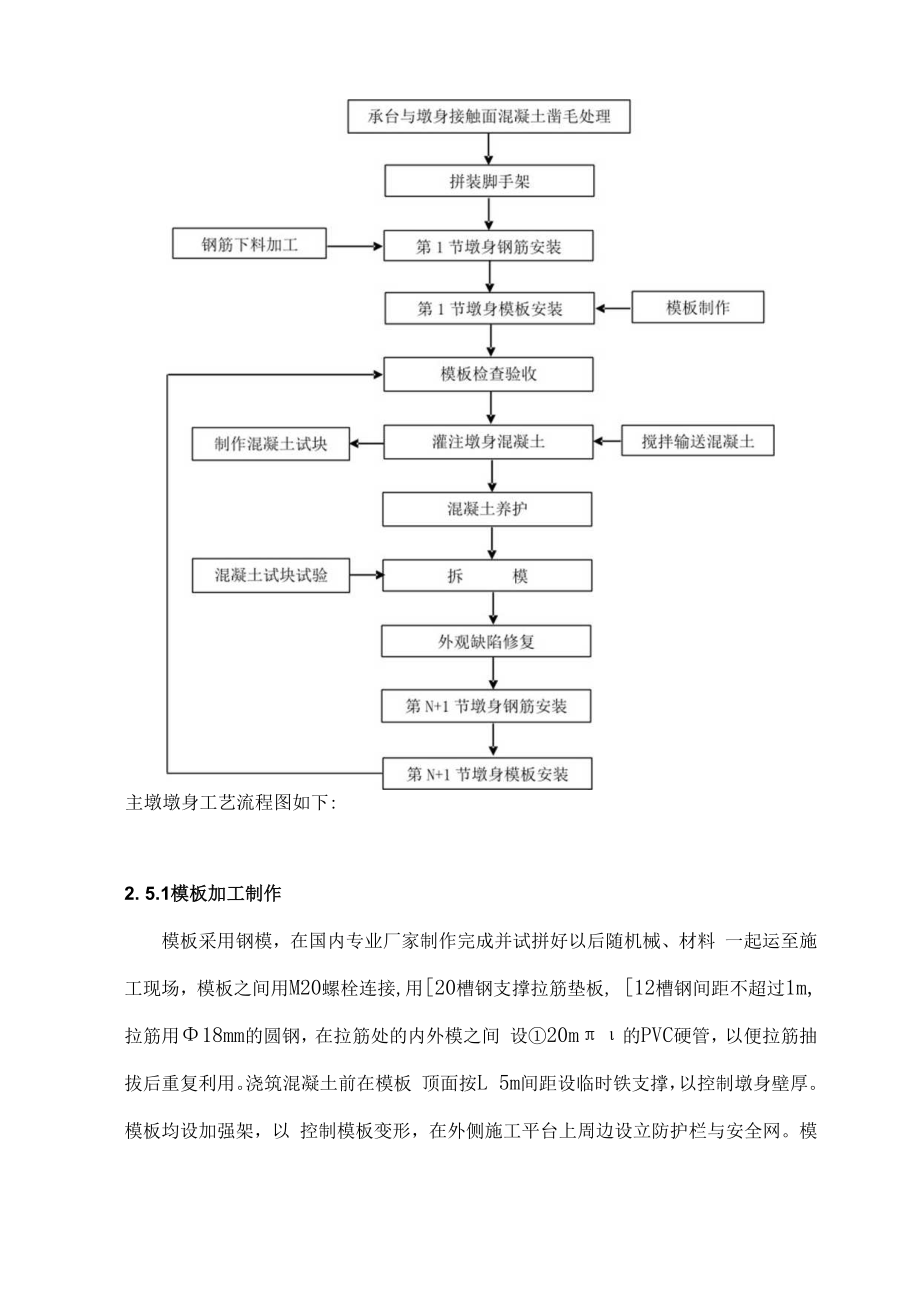 主墩墩身施工方案.docx_第2页