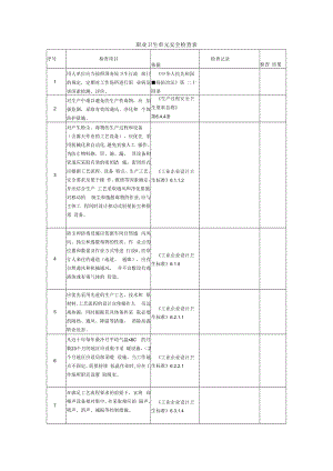 【常见单元安全检查表】职业卫生单元安全检查表.docx