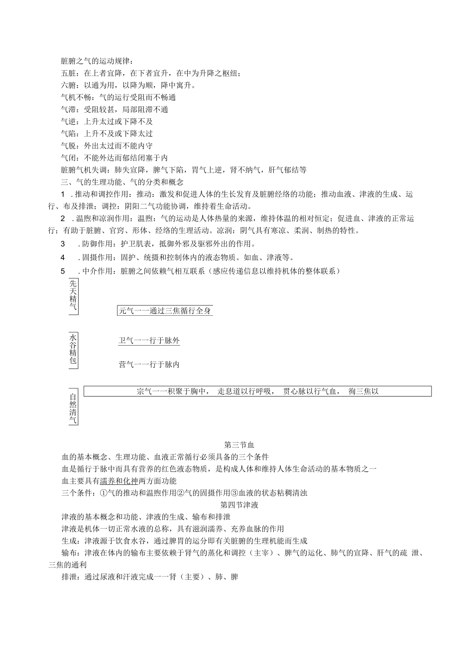 中医基础理论重点总结复习资料重点.docx_第3页