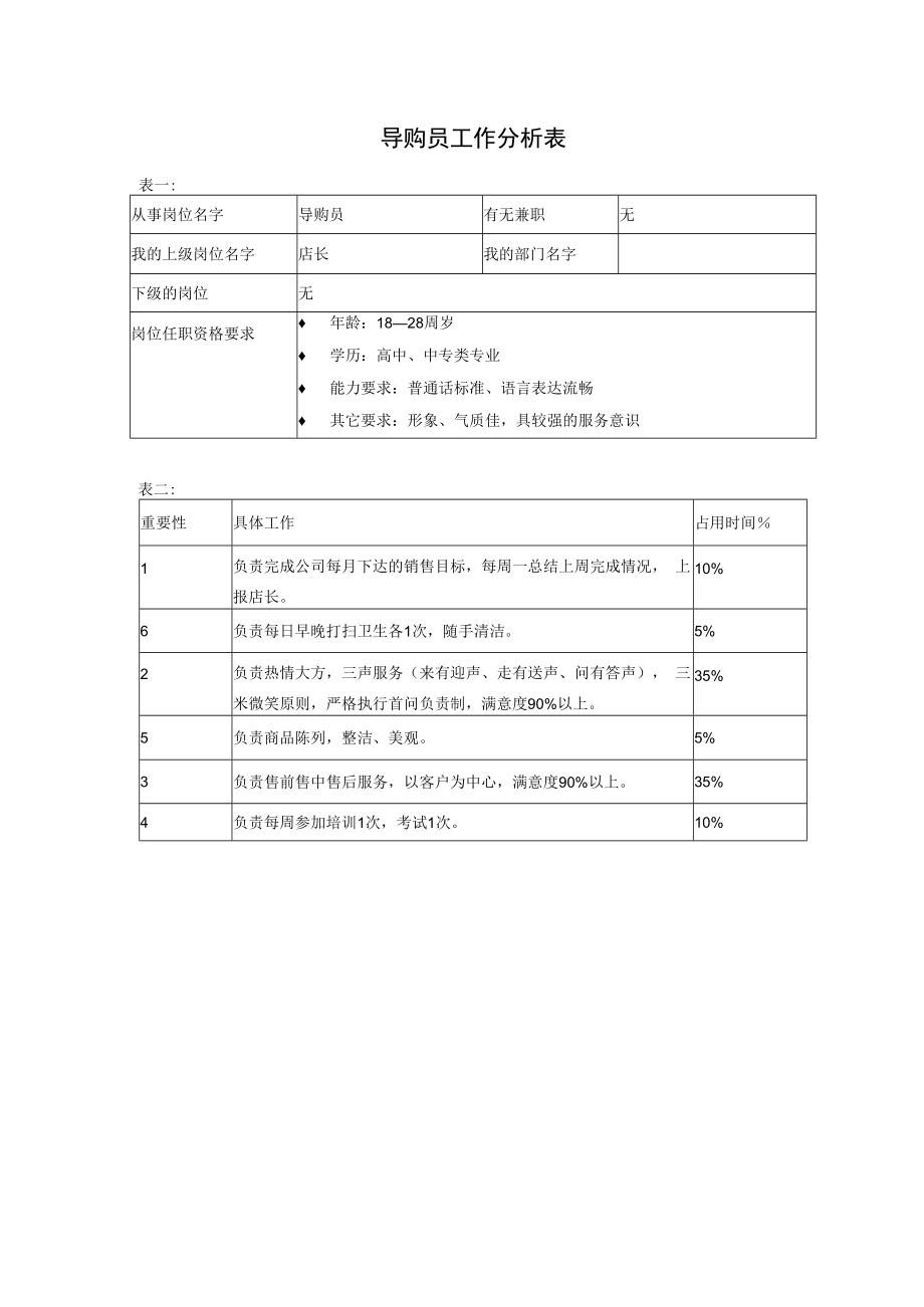 【企业营销类工作分析示例】导购员.docx_第1页