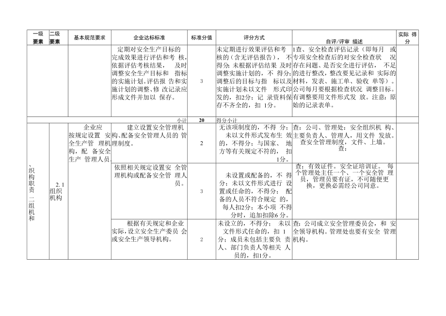 二级标准化自评表评分标准.docx_第2页