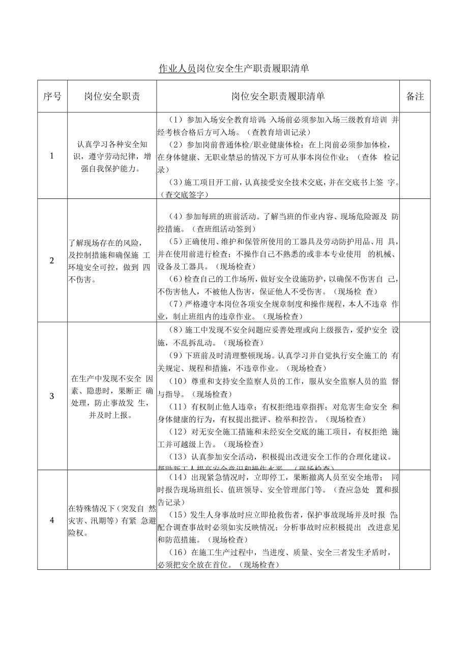 作业人员岗位安全生产职责履职清单.docx_第1页