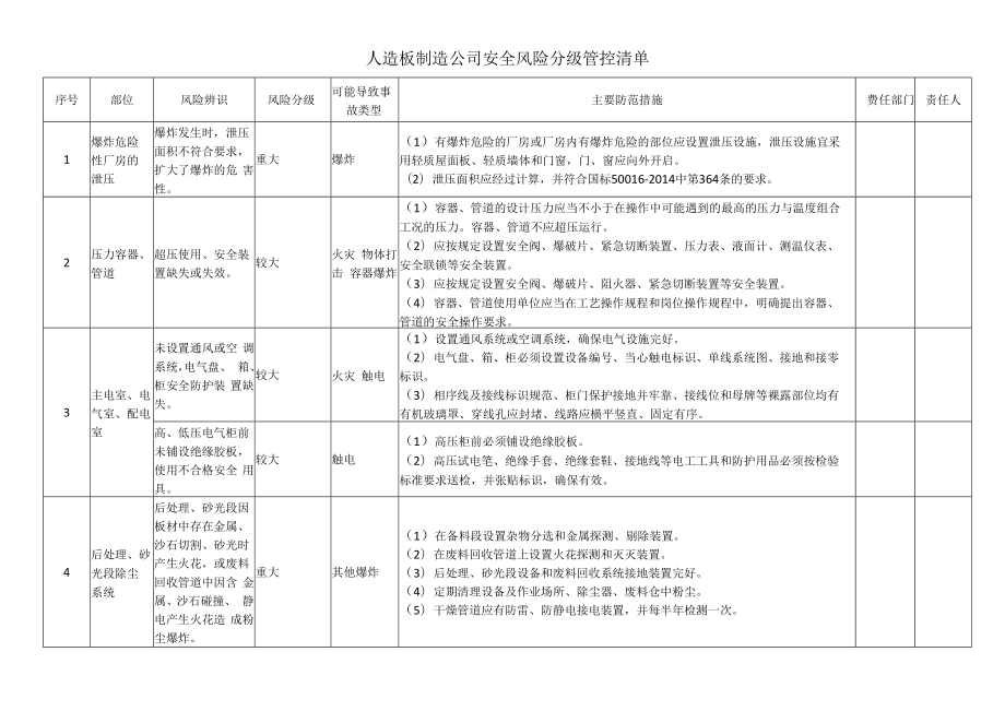 人造板制造公司安全风险分级管控清单.docx_第1页