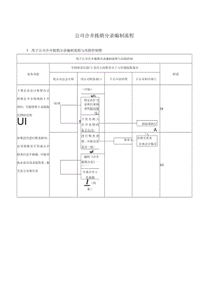 公司合并抵销分录编制流程.docx