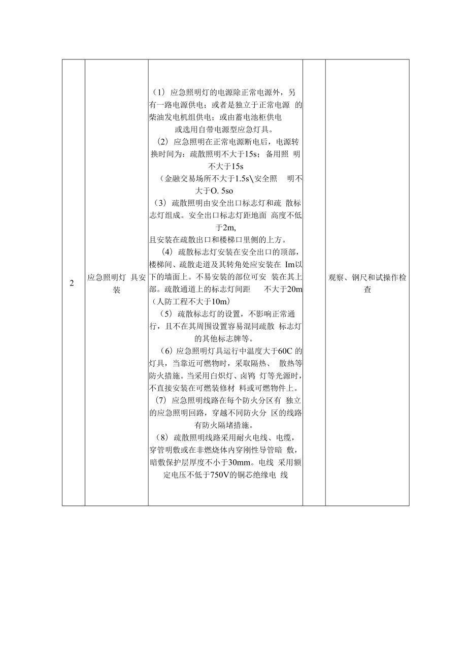 专用灯具安装质量标准及检验方法.docx_第2页