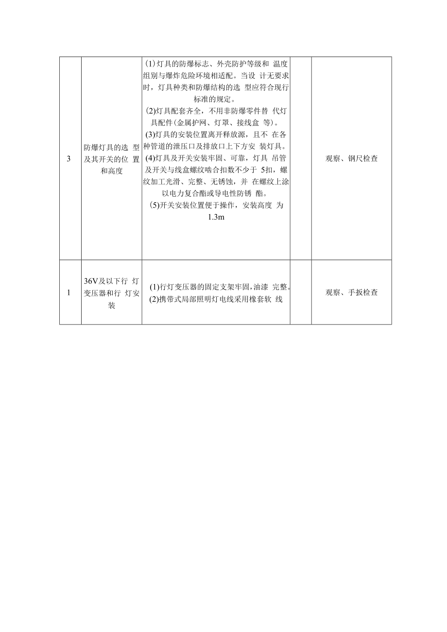 专用灯具安装质量标准及检验方法.docx_第3页