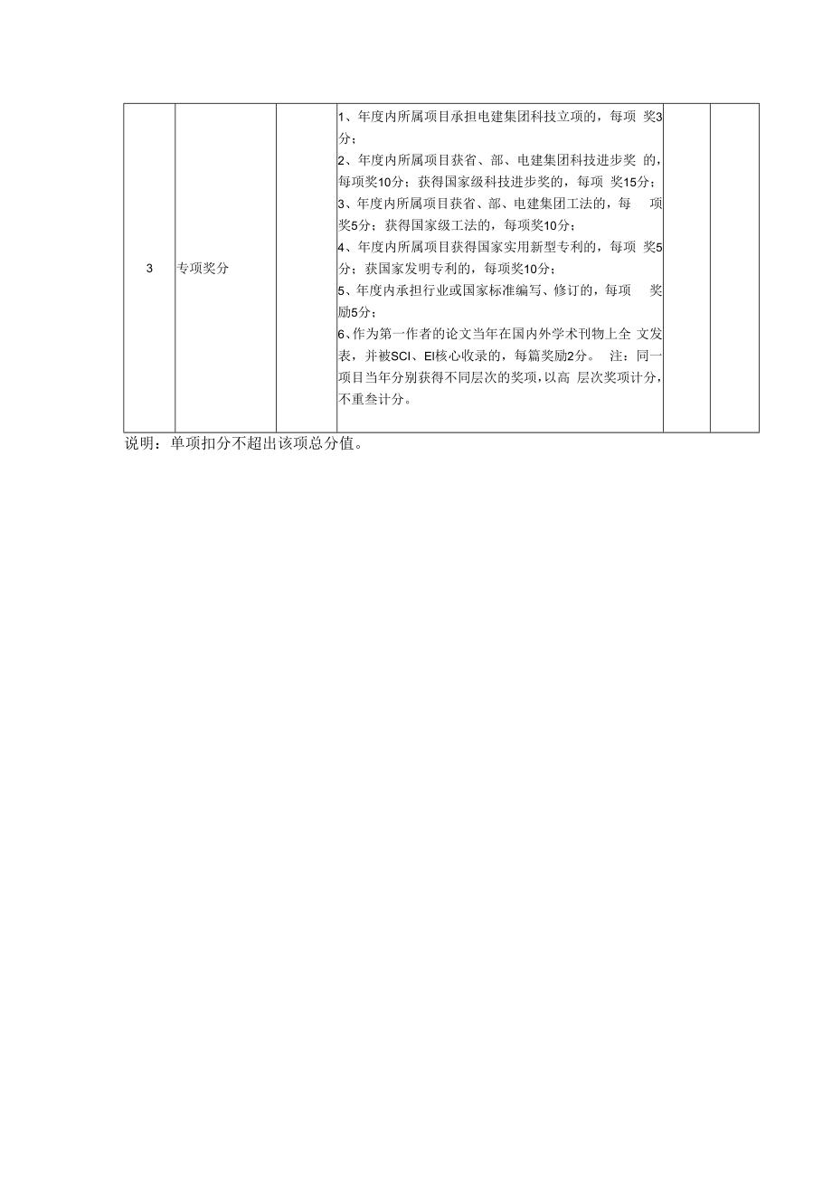 优秀项目总工程师考核评分标准.docx_第3页