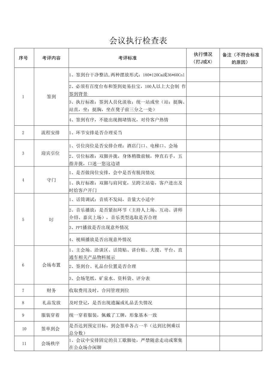 会议执行检查表.docx_第1页