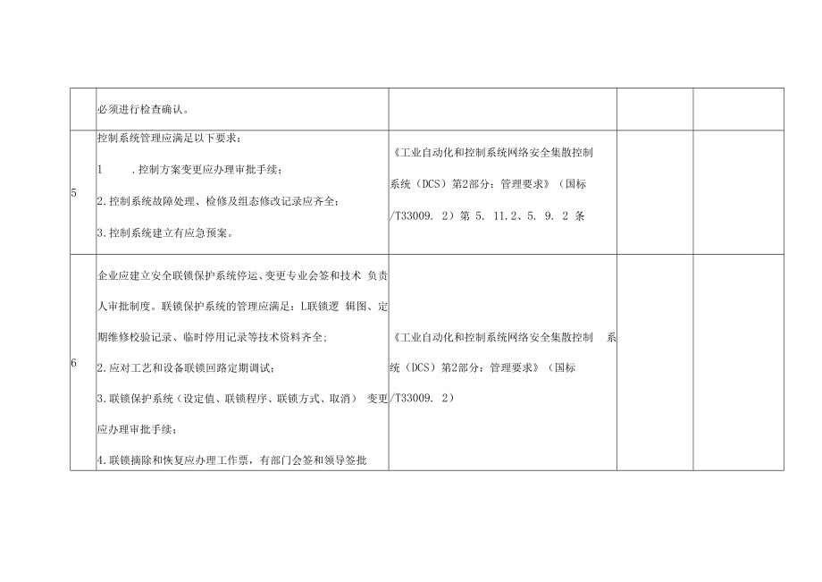 仪表安全风险隐患排查清单.docx_第2页