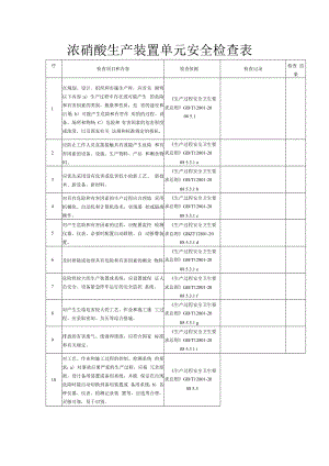 【常见单元安全检查表】浓硝酸生产装置单元安全检查表.docx