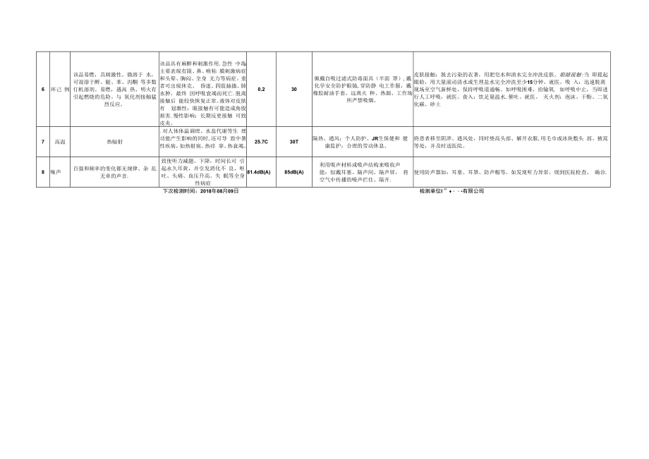 企业全套职业危害告知牌（12页）.docx_第2页