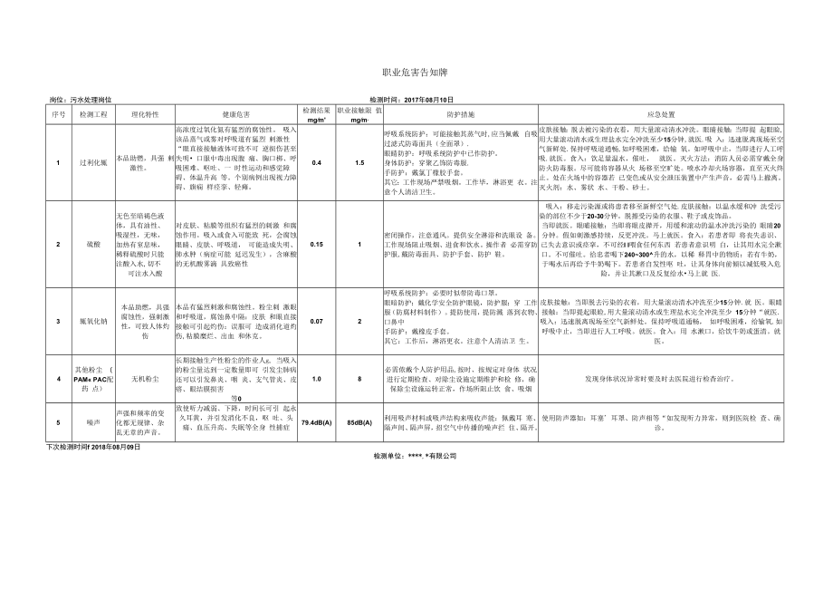 企业全套职业危害告知牌（12页）.docx_第3页