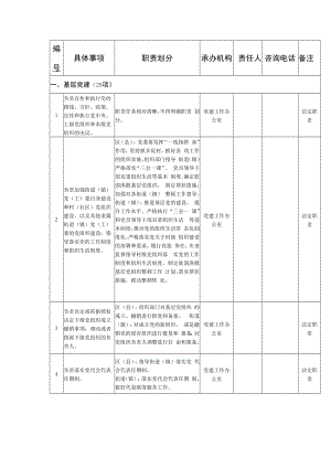 乡镇街道职责任务清单（试行）.docx