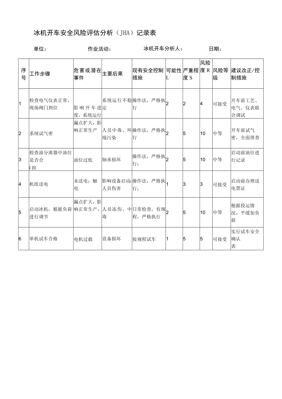 冰机开车安全风险评估分析（JHA）记录表.docx_第1页