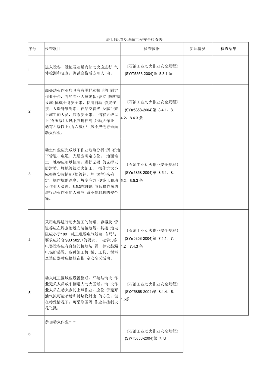 【常见单元安全检查表】管道及地面工程安全检查表.docx_第1页