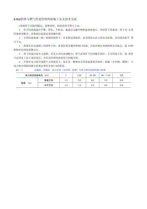 供热与燃气管道管材码放施工安全技术交底.docx