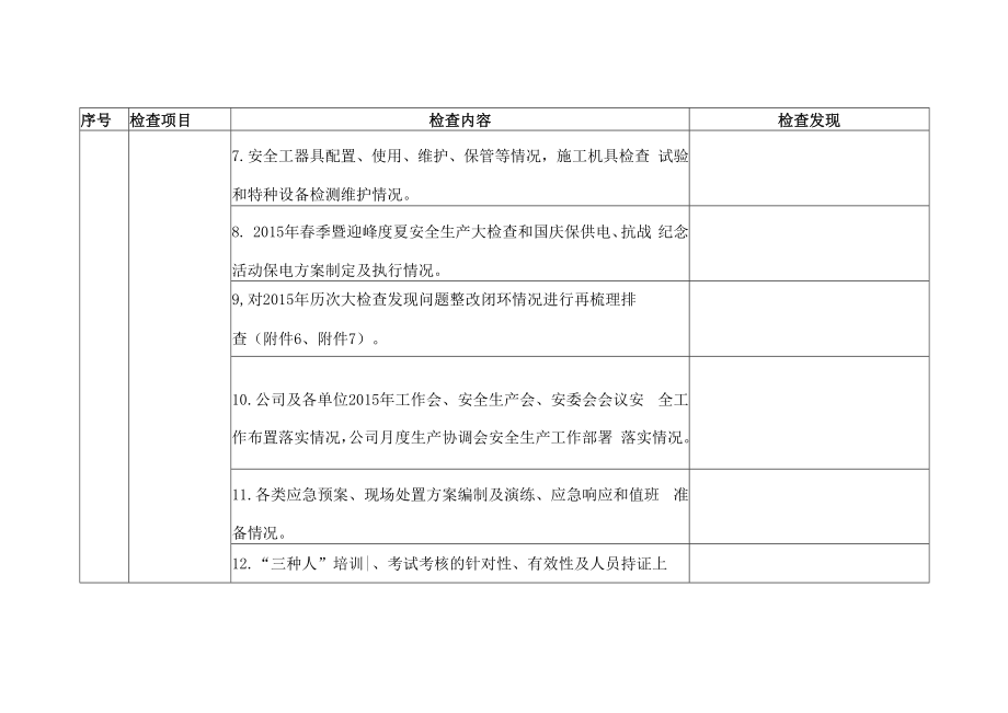 【附件】附件2.大理供电局秋冬季安全检查表单.docx_第2页