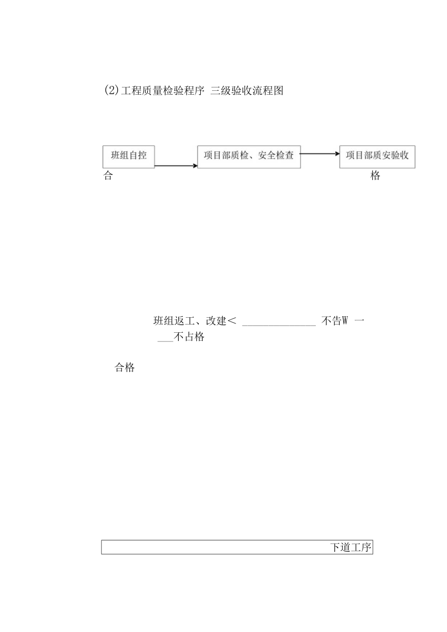 体育场足球场地播种天然草项目确保工程质量的技术措施.docx_第2页