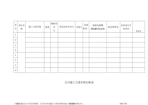 公司施工方案审批台帐表.docx