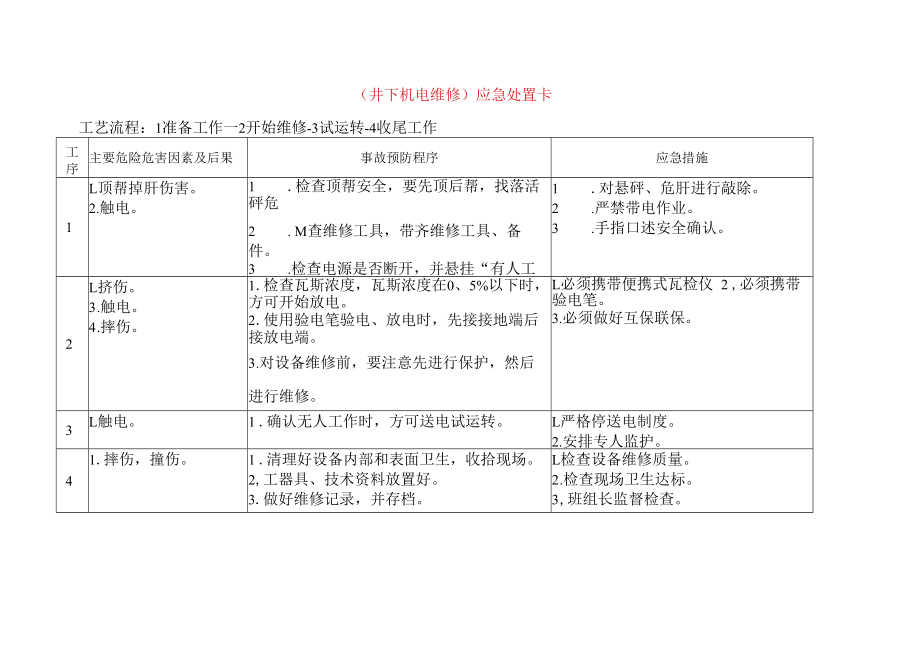 【处置卡模板】安全生产应急处置卡模板（井下作业）.docx_第2页