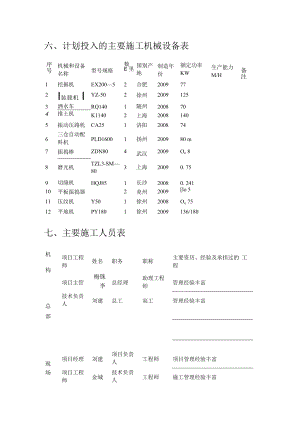 乡村道路紧急施工组织设计.docx