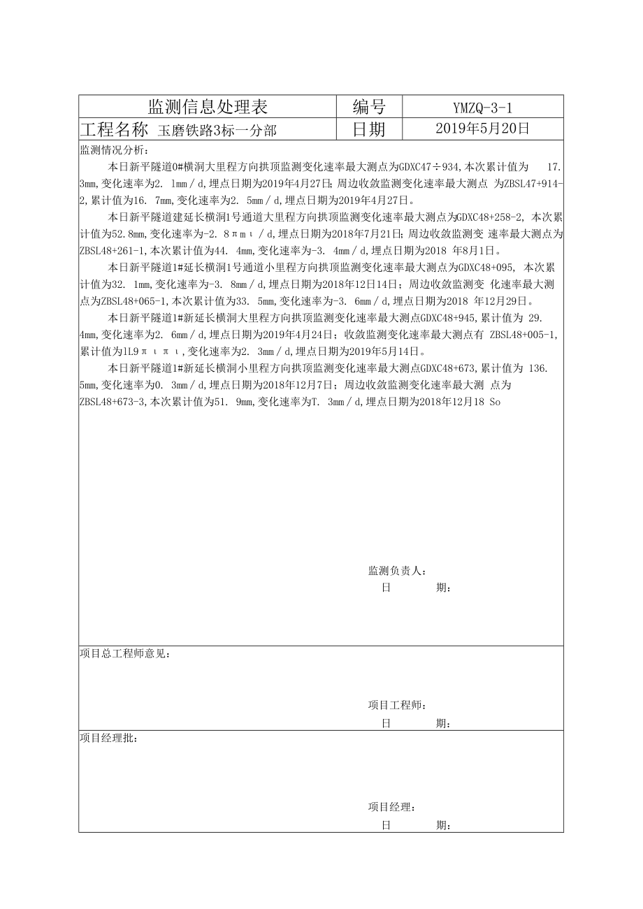 一分部报处监测信息处理表2019.5.20.docx_第1页