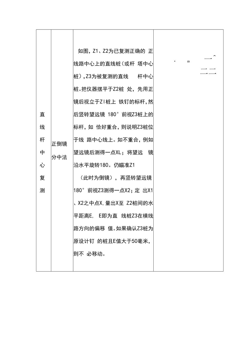 五、低压配电项目施工方案.docx_第2页