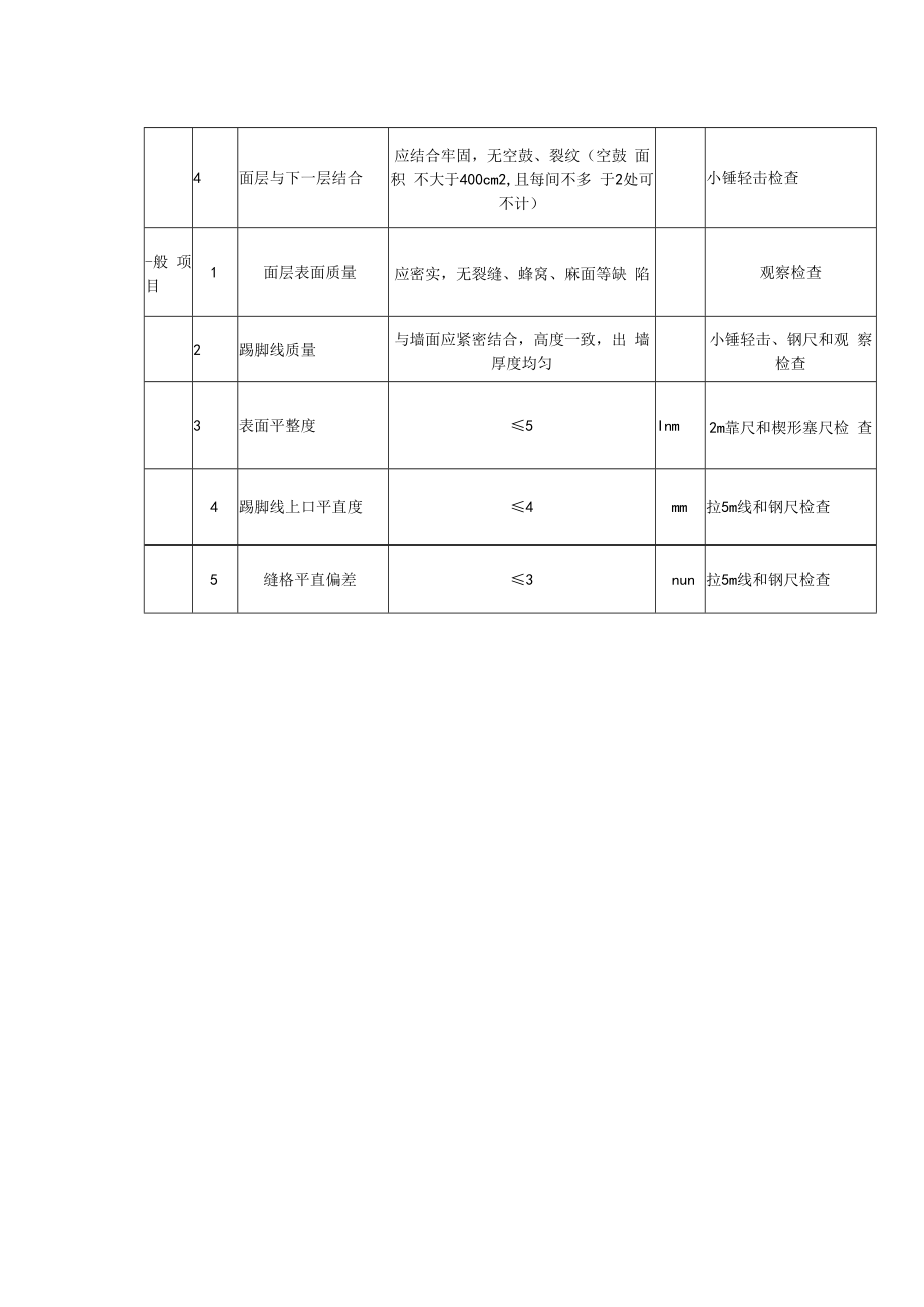 不发火（防爆的）面层质量标准及检验方法.docx_第2页