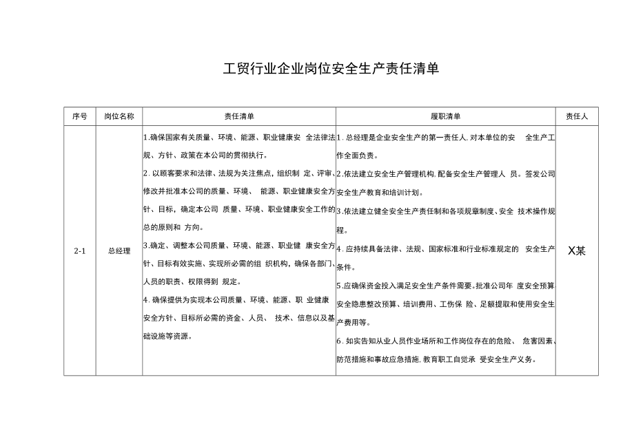 【履职清单】工贸行业企业安全生产责任履职清单(参考模板).docx_第2页