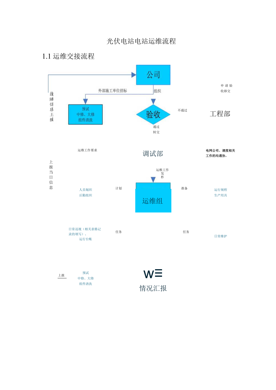 光伏电站电站运维流程.docx_第1页