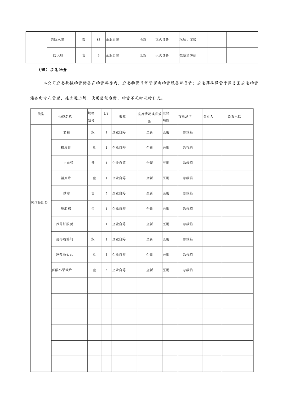 公司应急资源调查报告.docx_第3页