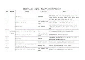 冶金等工业（通用）较大以上安全风险目录.docx