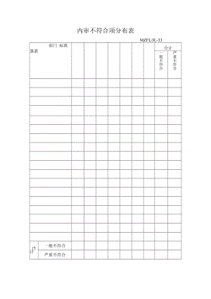 三体系认证内审不符合项分布表.docx