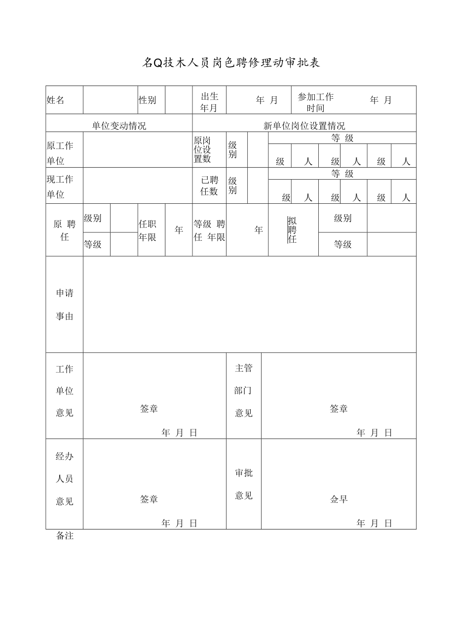 专业技术人员岗位聘任变动审批表.docx_第1页