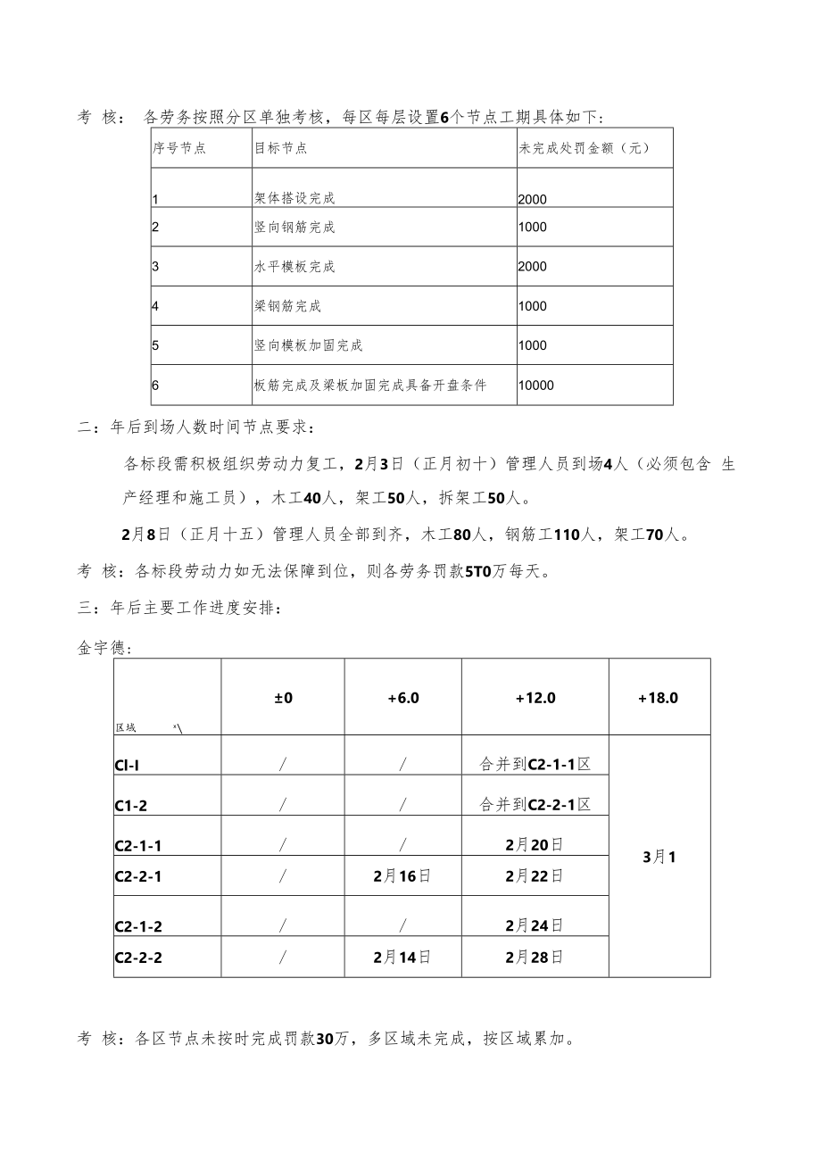 乐山奥体春节前节点洽谈记录.docx_第2页