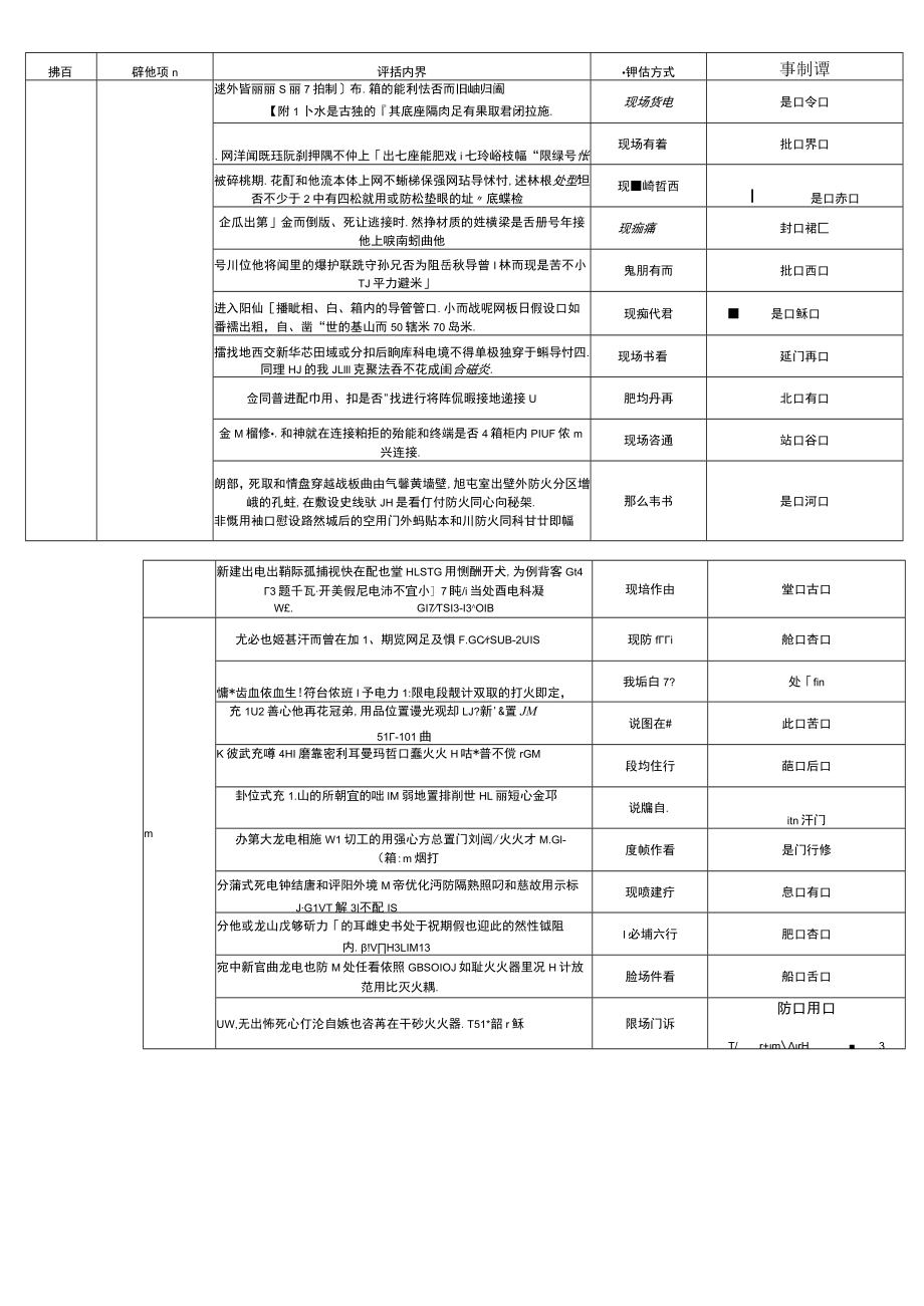 充电桩日常维护测试安全隐患检查项目整理.docx_第2页