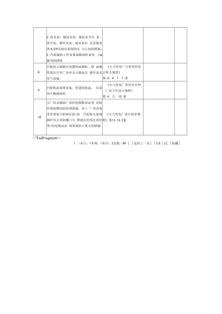 【常见单元安全检查表】汽轮机系统子单元检查表.docx_第2页